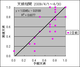 �V�󑊊ց@�Q���O