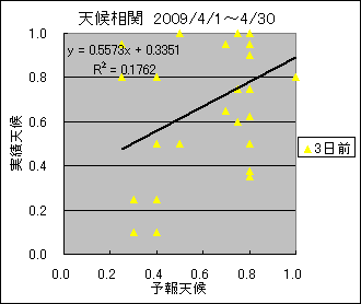 �V�󑊊ց@�R���O