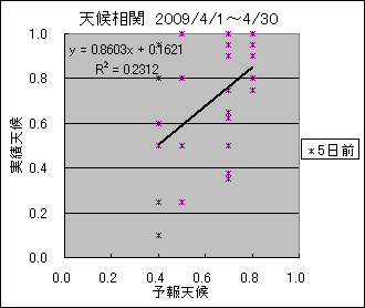 �V�󑊊ց@�T���O