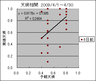 �V�󑊊ց@�U���O