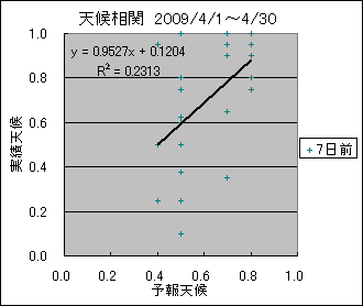 �V�󑊊ց@�V���O