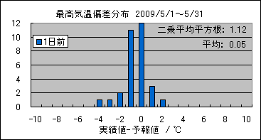 �ō��C���΍��@�O��