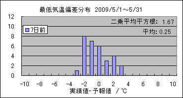 �Œ�C���΍��@�V���O