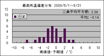 �ō��C���΍��@�R���O