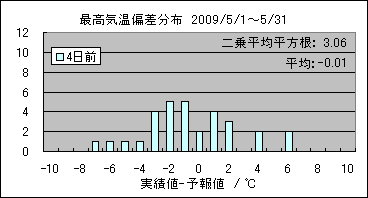 �ō��C���΍��@�S���O