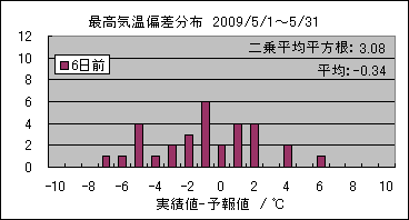 �ō��C���΍��@�U���O