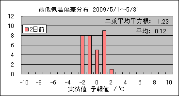 �Œ�C���΍��@�Q���O