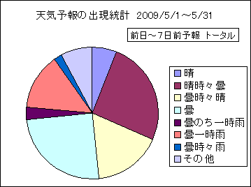 �V�C�\��o�����v�@����