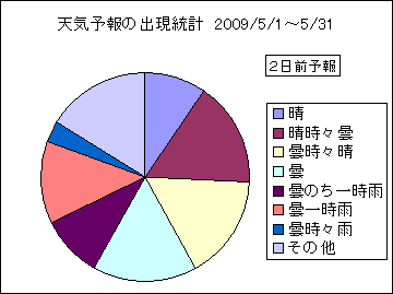 �V�C�\��o�����v�@�Q���O