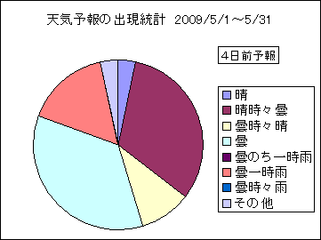 �V�C�\��o�����v�@�S���O