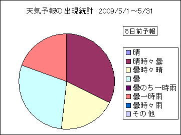 �V�C�\��o�����v�@�T���O