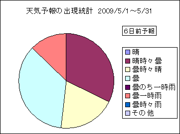 �V�C�\��o�����v�@�U���O