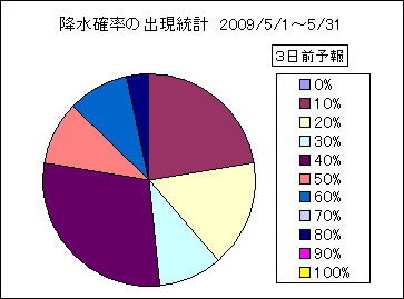 �~���m���o�����v�@�R���O