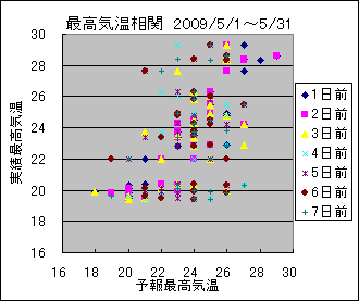 �ō��C�����ց@All