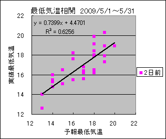 �Œ�C�����ց@�Q���O