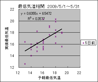 �Œ�C�����ց@�T���O