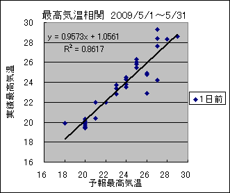 �ō��C�����ց@�O��