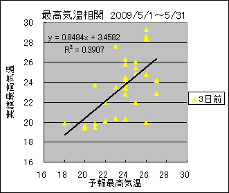 �ō��C�����ց@�R���O