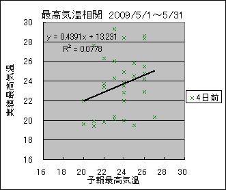 �ō��C�����ց@�S���O