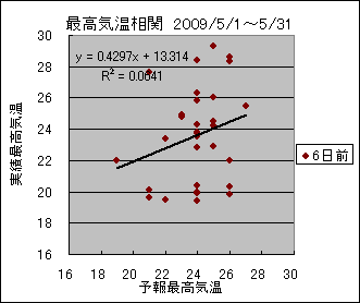 �ō��C�����ց@�U���O