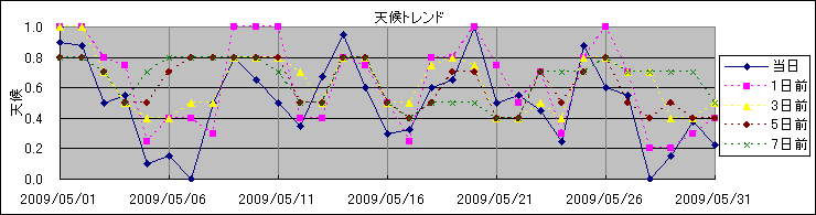 �V��g�����h