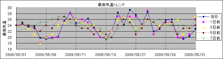 �ō��C���g�����h