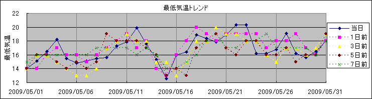 �Œ�C���g�����h