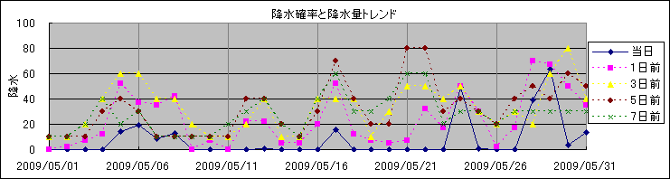 �~���m�����~���ʃg�����h