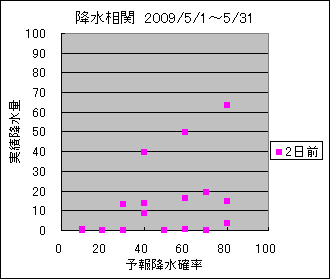 �~�����ց@�Q���O