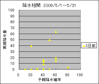 �~�����ց@�R���O