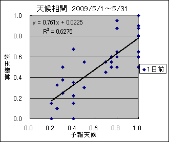 �V�󑊊ց@�O��