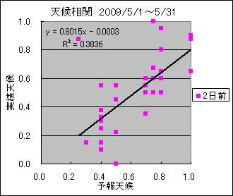 �V�󑊊ց@�Q���O