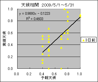 �V�󑊊ց@�R���O