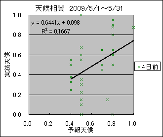 �V�󑊊ց@�S���O