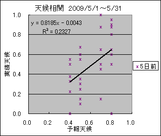 �V�󑊊ց@�T���O