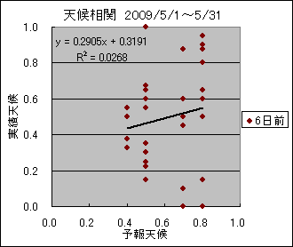 �V�󑊊ց@�U���O