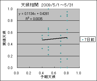 �V�󑊊ց@�V���O