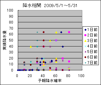 �~�����ց@All