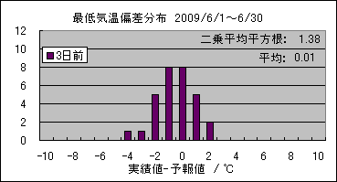 �Œ�C���΍��@�R���O