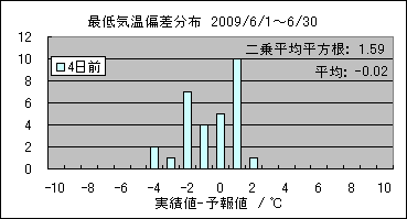 �Œ�C���΍��@�S���O