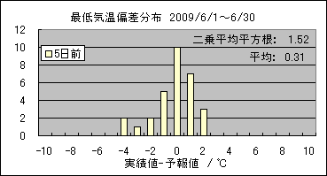 �Œ�C���΍��@�T���O