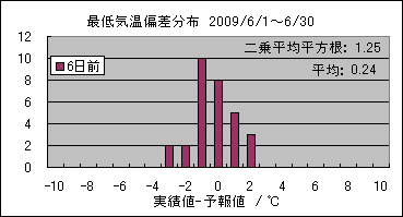 �Œ�C���΍��@�U���O