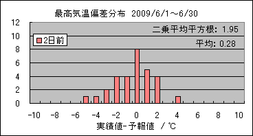 �ō��C���΍��@�Q���O