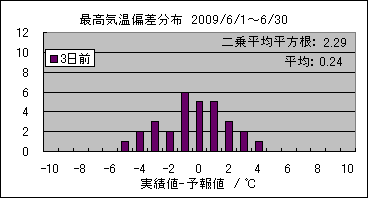 �ō��C���΍��@�R���O