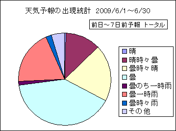 �V�C�\��o�����v�@����