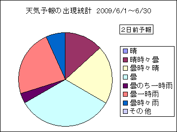 �V�C�\��o�����v�@�Q���O