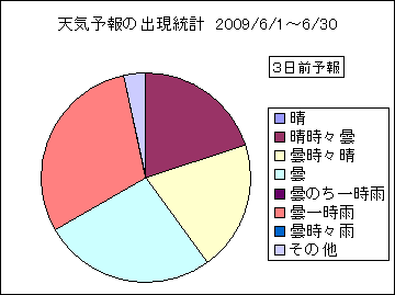 �V�C�\��o�����v�@�R���O