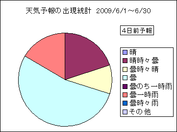 �V�C�\��o�����v�@�S���O