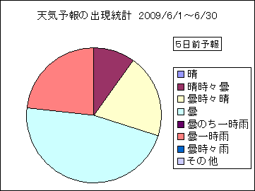 �V�C�\��o�����v�@�T���O