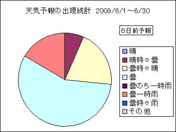 �V�C�\��o�����v�@�U���O